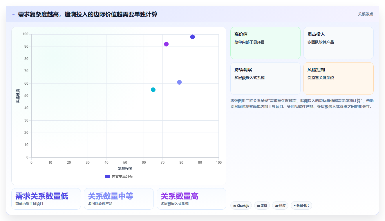 2026年必备:8款顶级软件需求分析管理工具全面对比