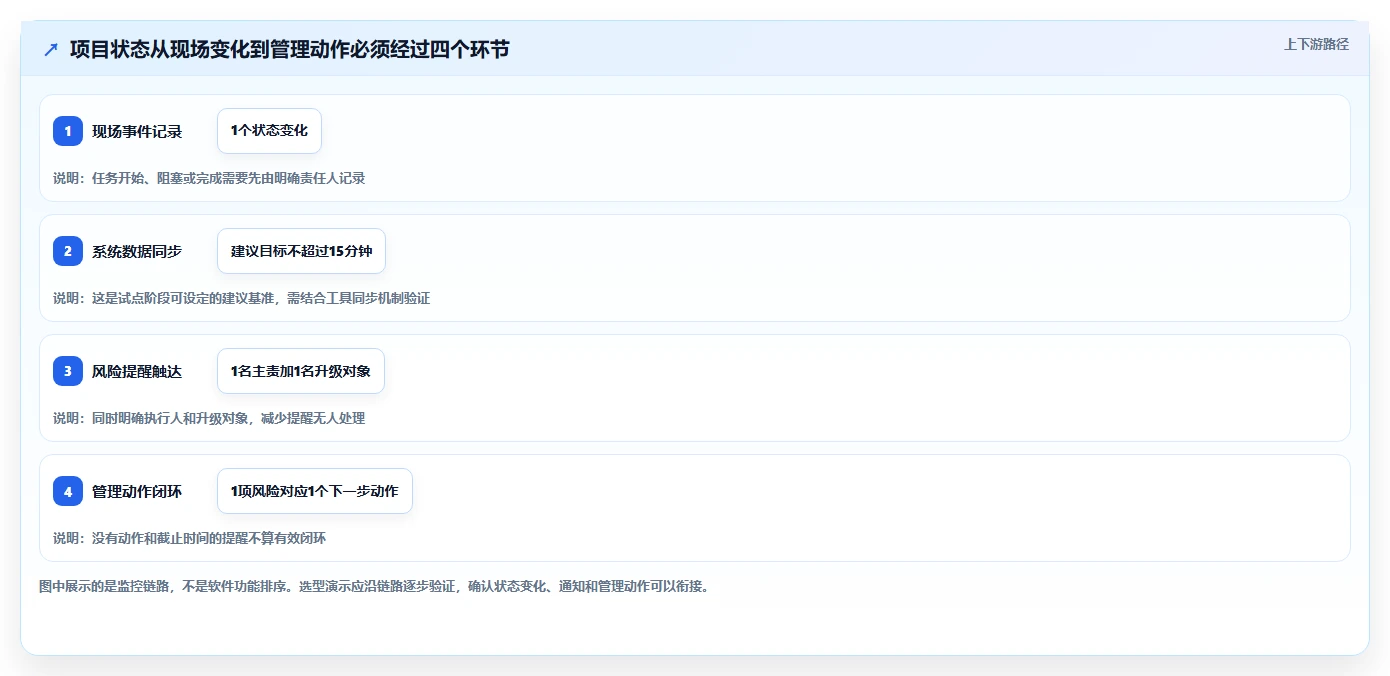 项目经理必看：2026年最受欢迎的5大项目进度实时监控软件对比