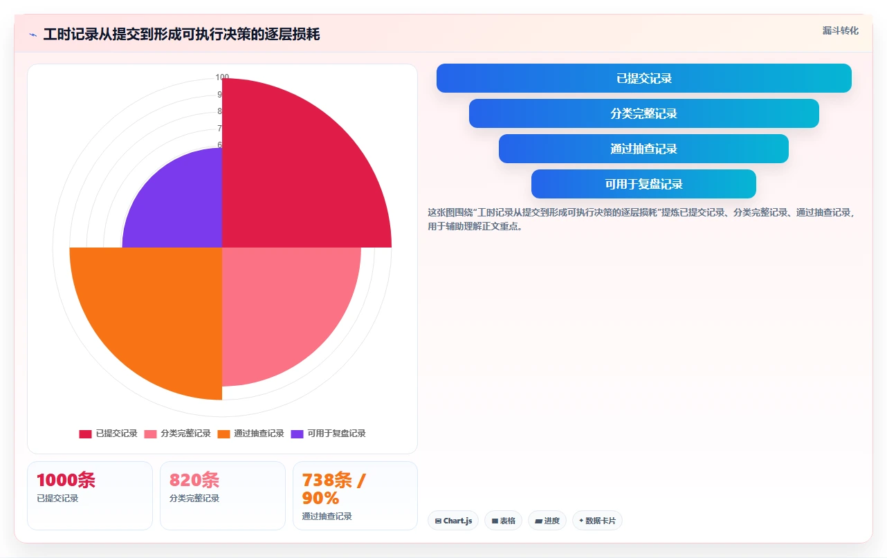 提升团队生产力:2026年8款热门工时分析软件深度测评