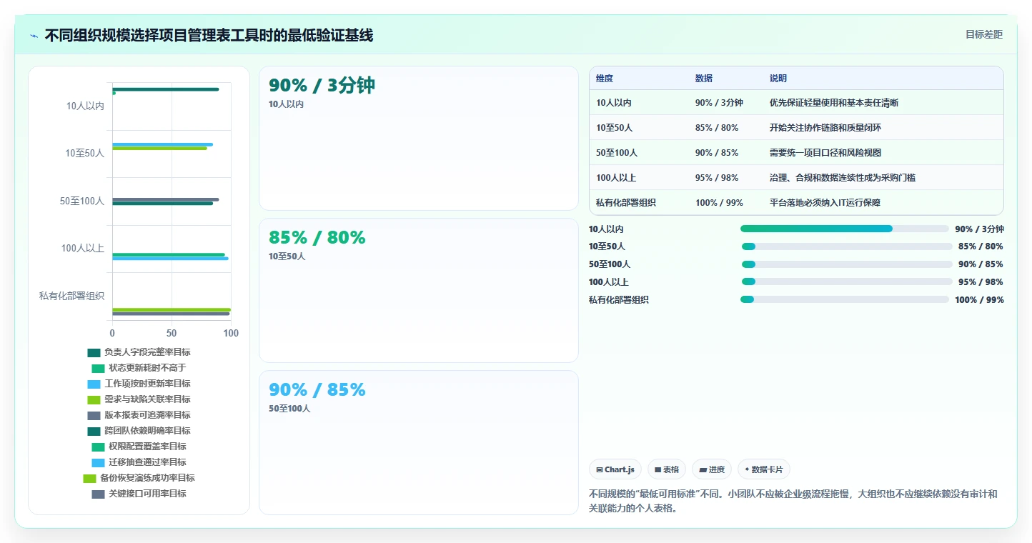 产品经理项目管理表工具对比：2026年8款热门选择全面分析