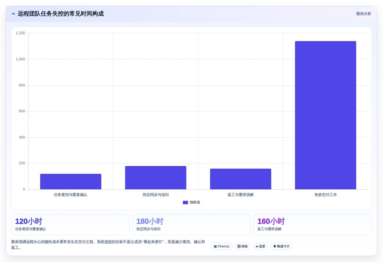 远程办公新趋势:2026年最受欢迎的5大任务清单时间管理系统