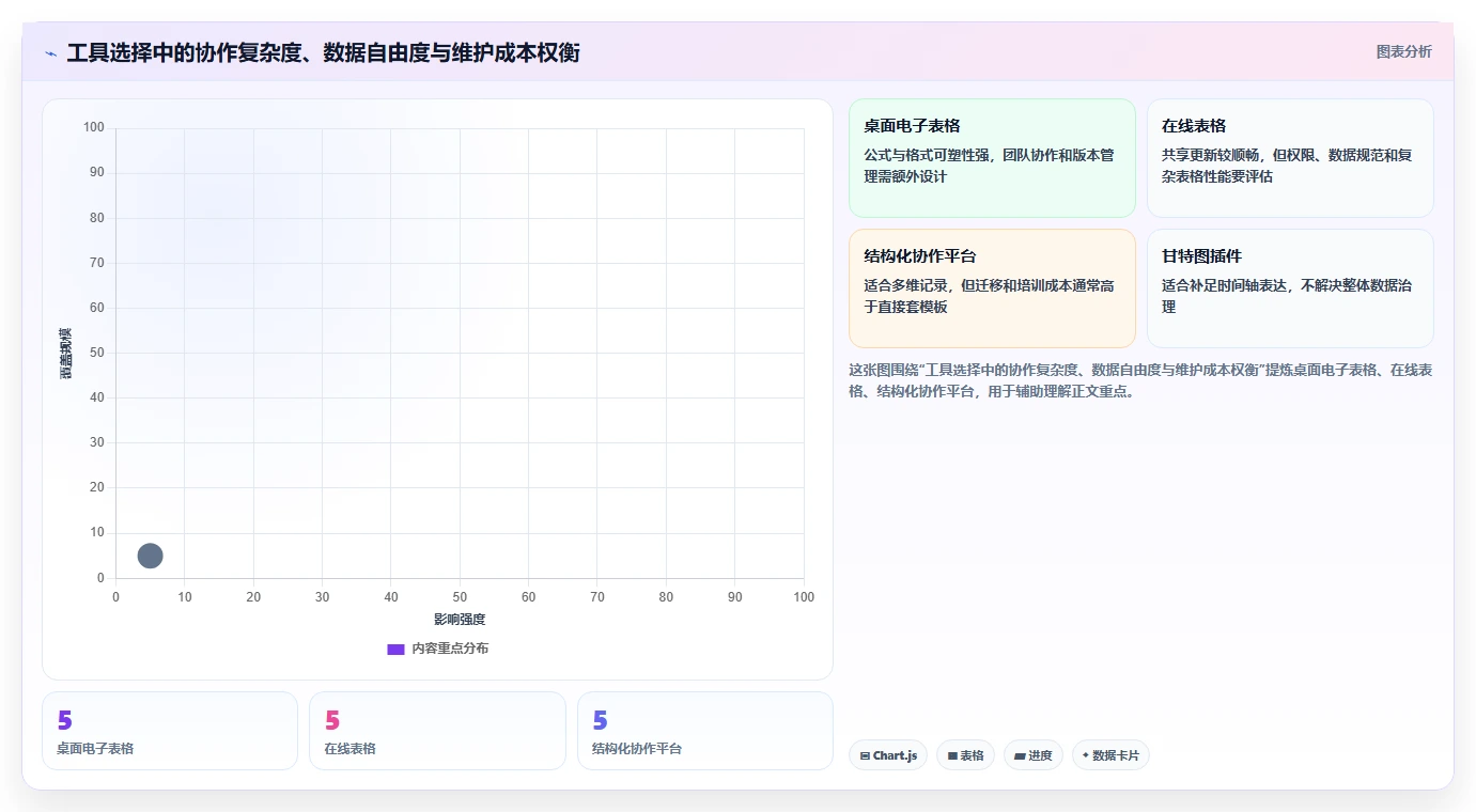 提升效率必备：2026年度8大Excel进度计划工具推荐，助你轻松管理分类和里程碑