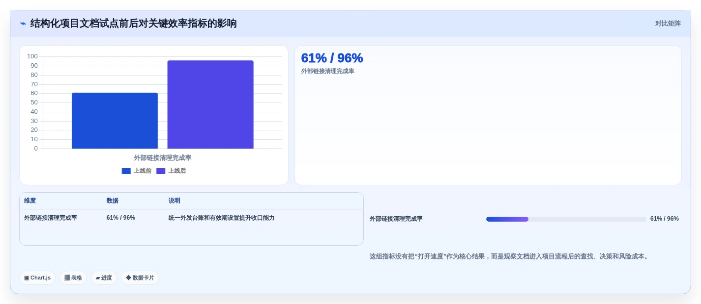 远程办公新趋势:2026年不可错过的7款文档分享系统推荐