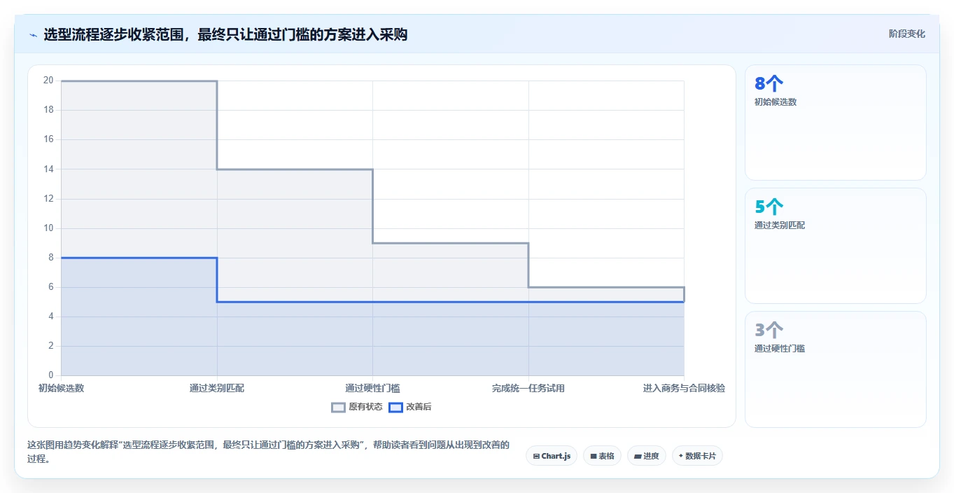 2026年数据可视化产品管理软件哪个好？深度测评与选型指南