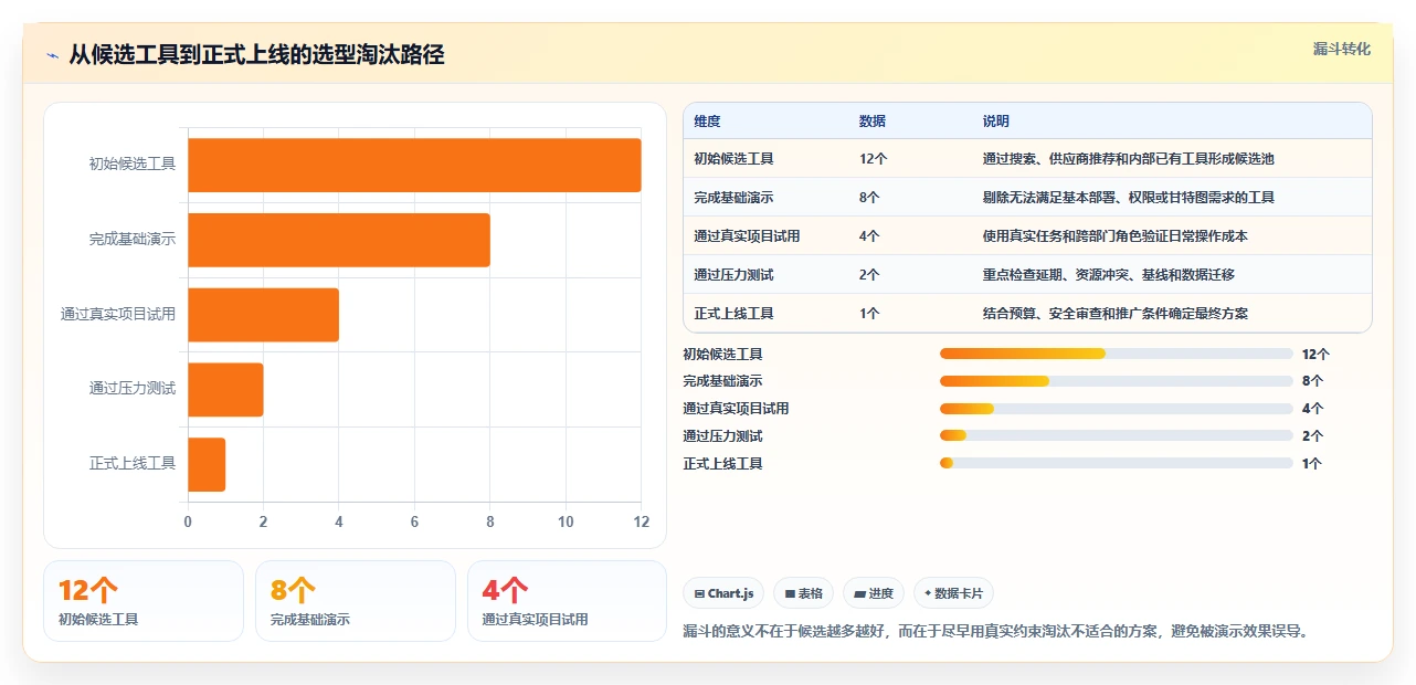 项目经理必看:如何选择最适合你的web计划管理甘特图?2026年选型指南