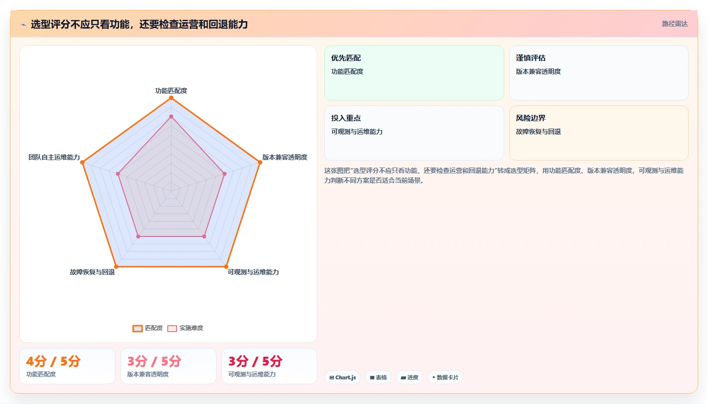 2026年华为信创平台大盘点：6款企业数字化转型必备工具