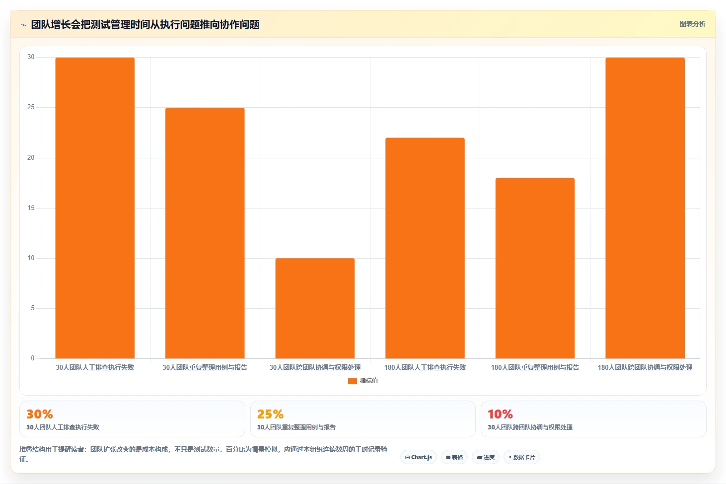 研发团队必备:2026年自动化用例管理平台选型指南