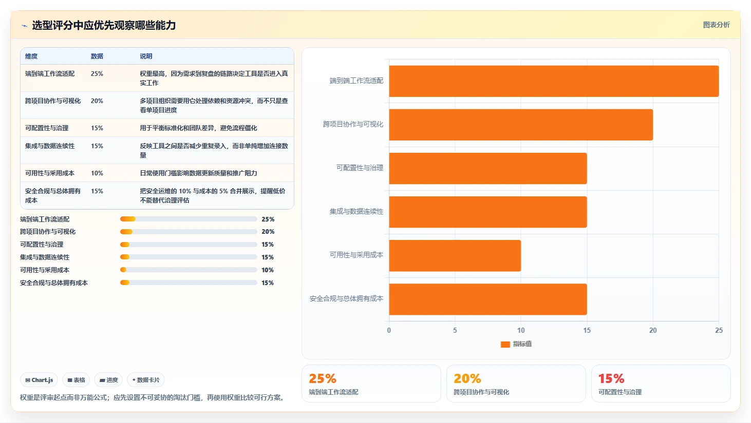 选对工具事半功倍：2026年产品经理项目管理软件选型指南