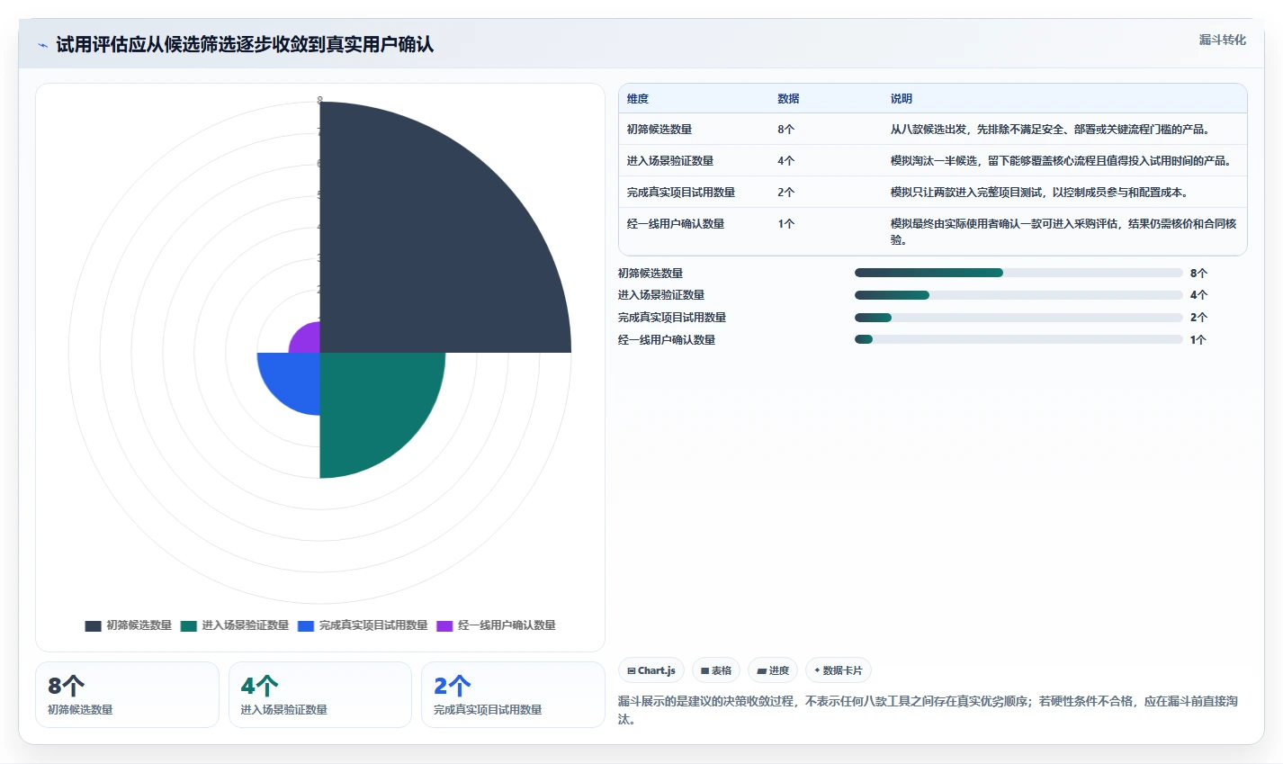 2026 年项目管理软件排行榜工具盘点：最热门的 8 大选择