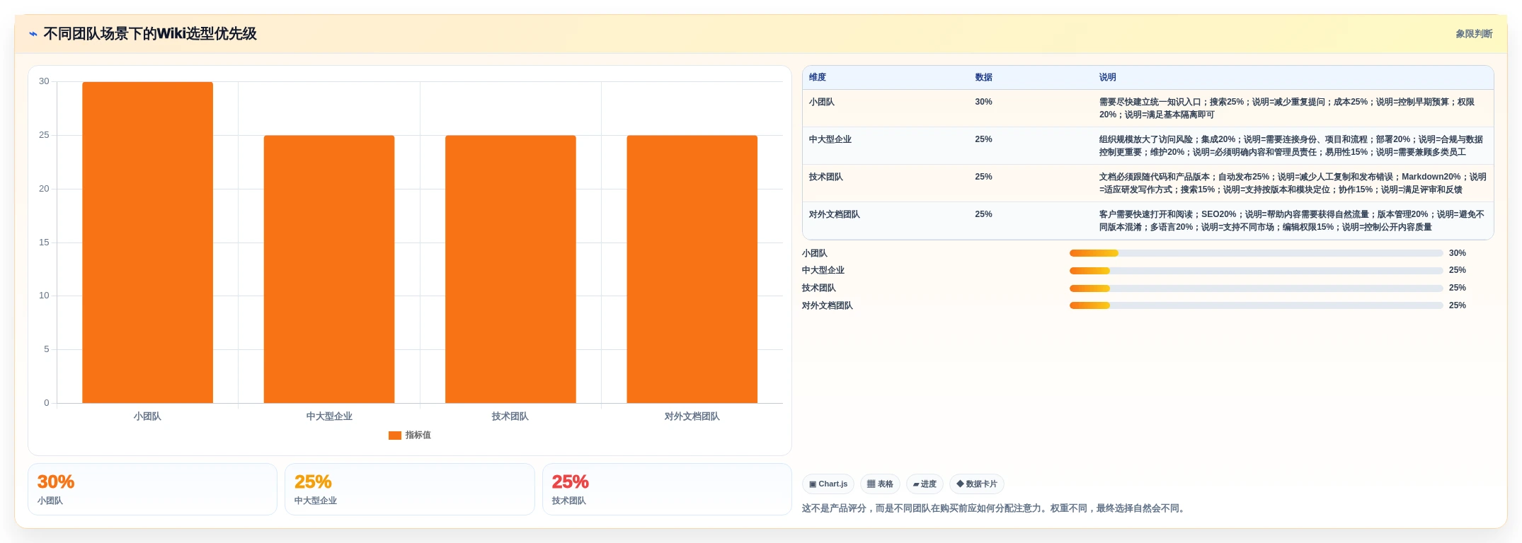 2026年必备:6大wiki系统是什么工具全面对比