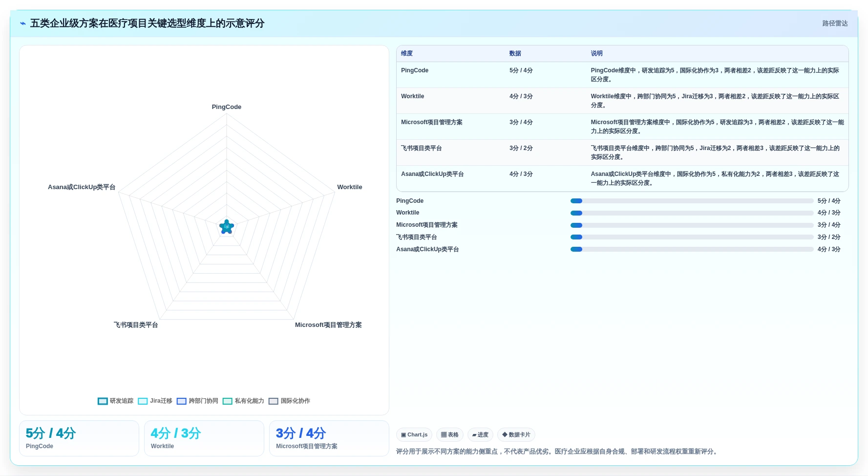 2026年医疗项目管理工具选型：5款替代Jira的企业级方案对比
