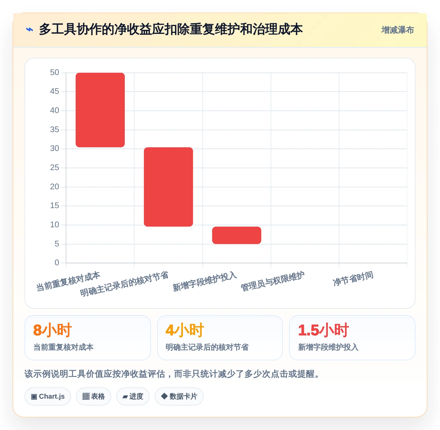 提升团队协作：2026年度7款热门微软任务管理软件深度评测