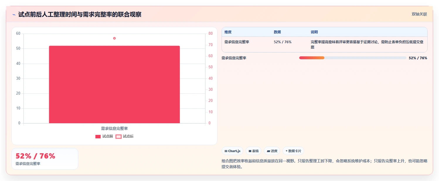 项目管理必备：2026年7大软件需求池工具深度对比与选购指南
