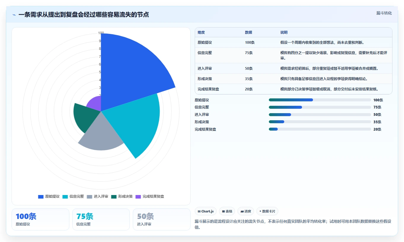 2026年易上手的需求管理工具推荐与深度测评