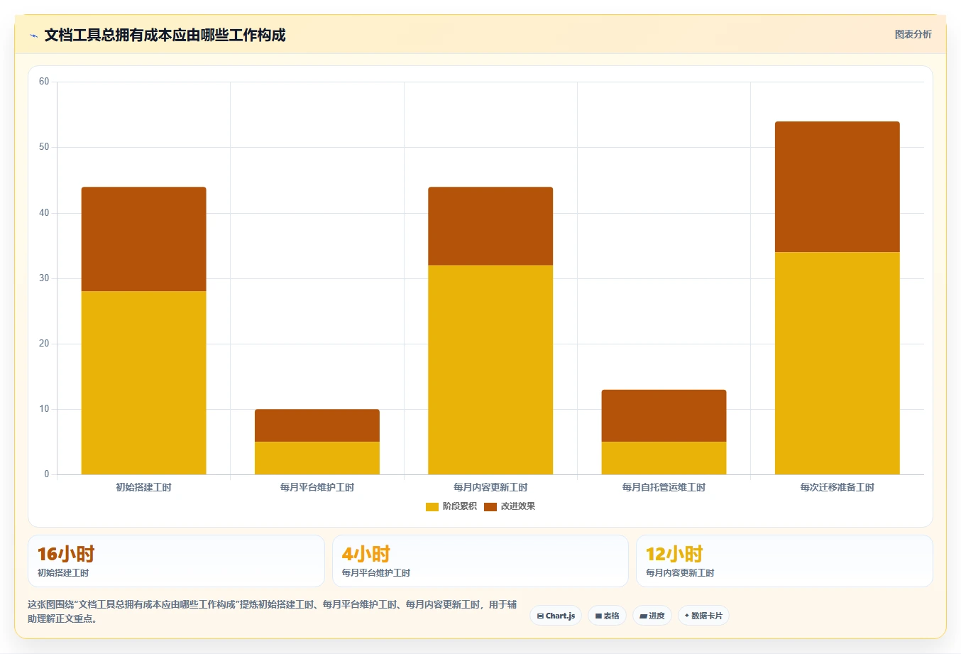 2026年必看:6大ruoyi文档系统工具对比分析,助力高效项目管理