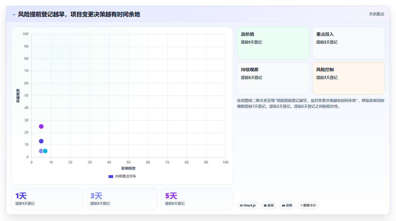 2026年效率之选：6款顶级计划编辑软件全面对比