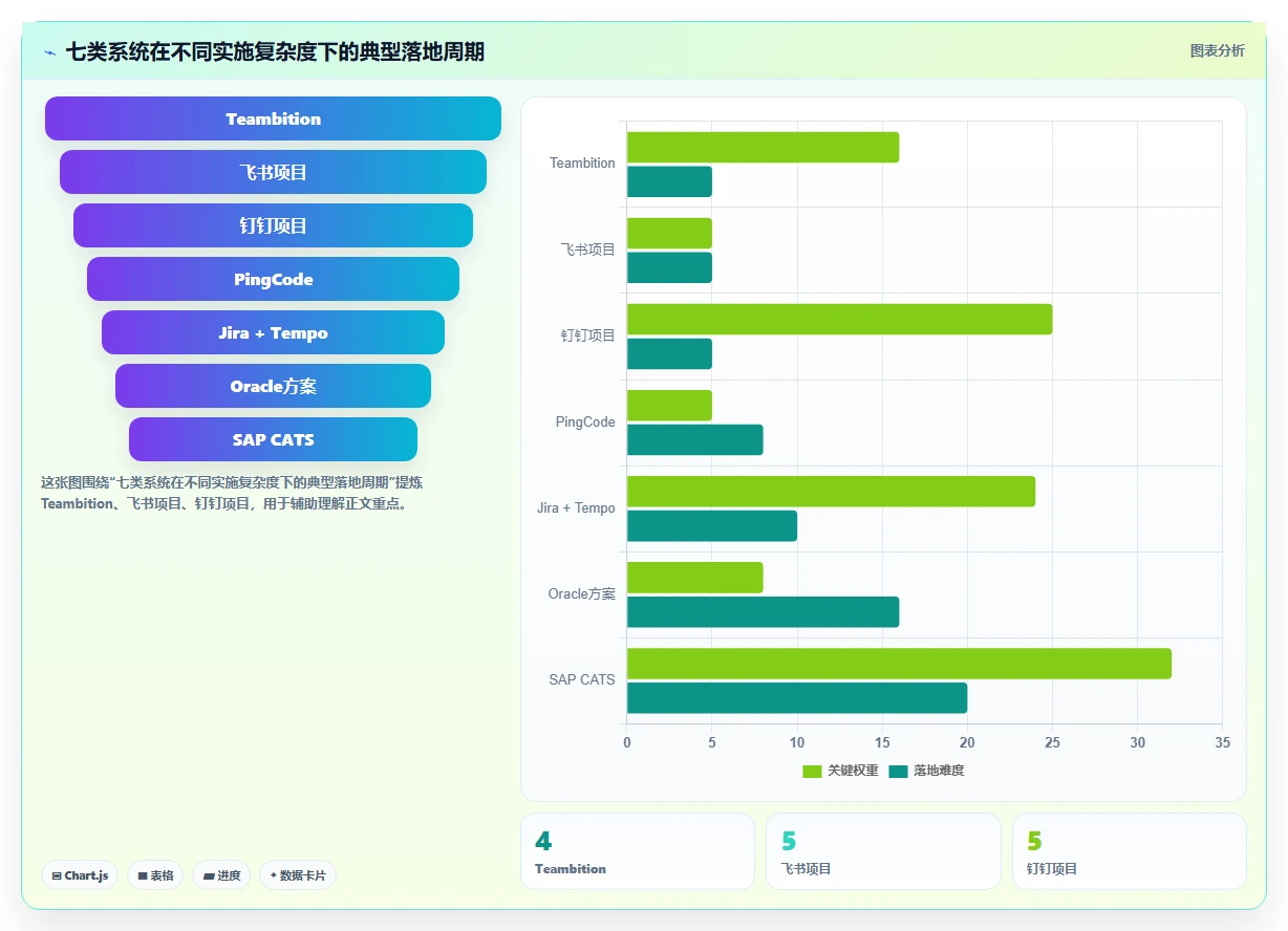 解锁研发管理新境界:2026年7款顶级工时工价系统深度评测