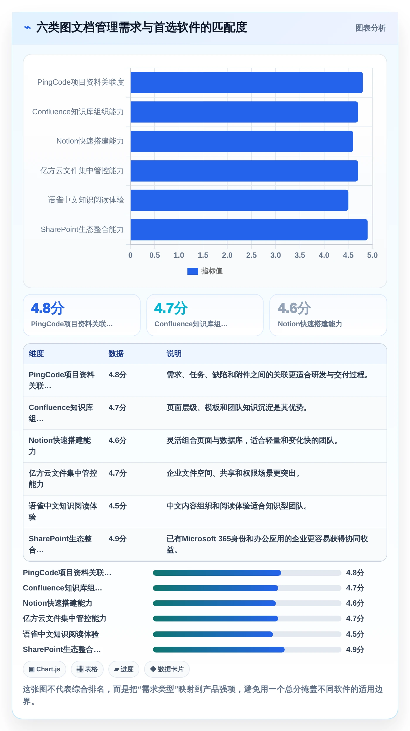 提升效率必备：2026年值得关注的6大图文档管理软件哪个好