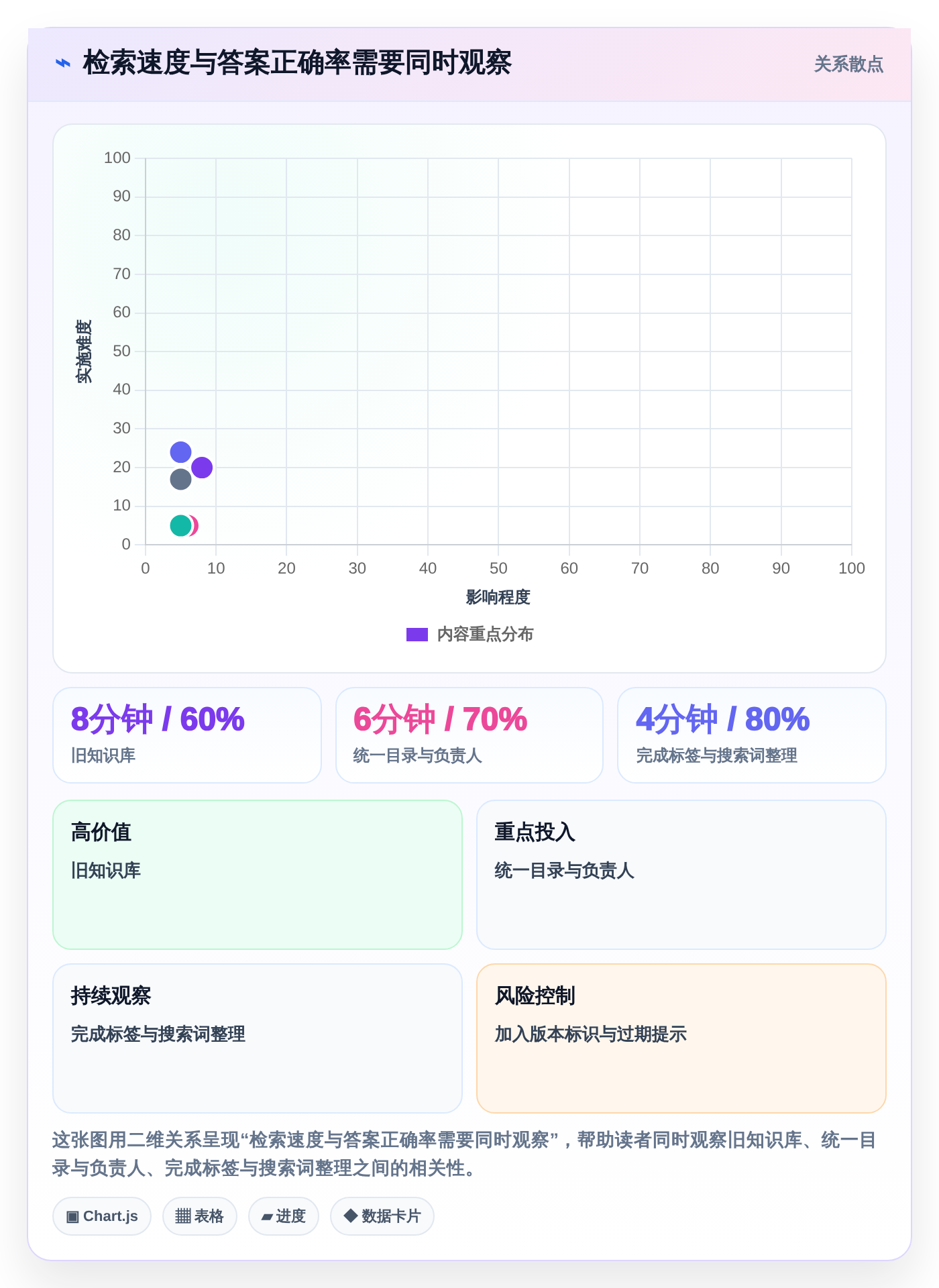 选择困难症?2026年技术文档管理工具top5对比指南