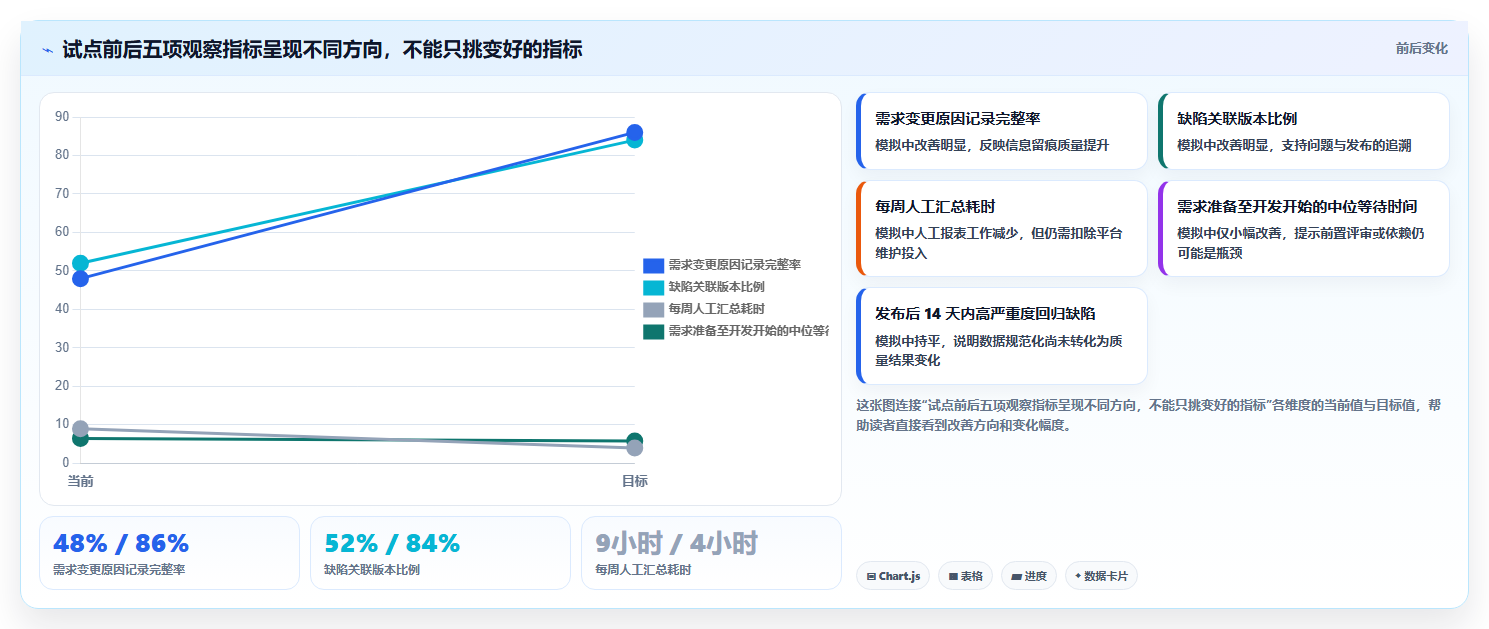敏捷开发新趋势:2026年问题及需求管理平台选型指南
