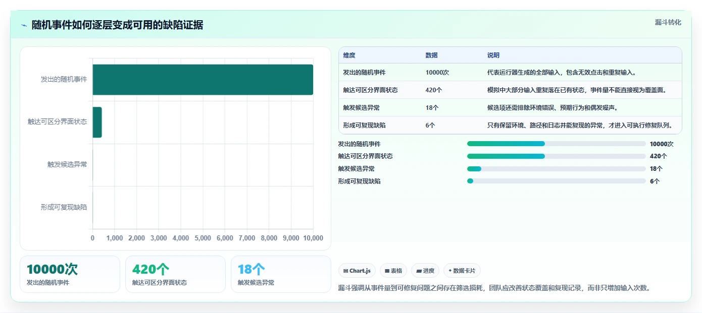 突破测试瓶颈:2026年最值得关注的5款monkey测试工具