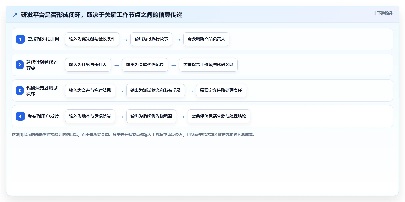 项目经理必读：2026年7款顶级敏捷研发管理平台工具盘点