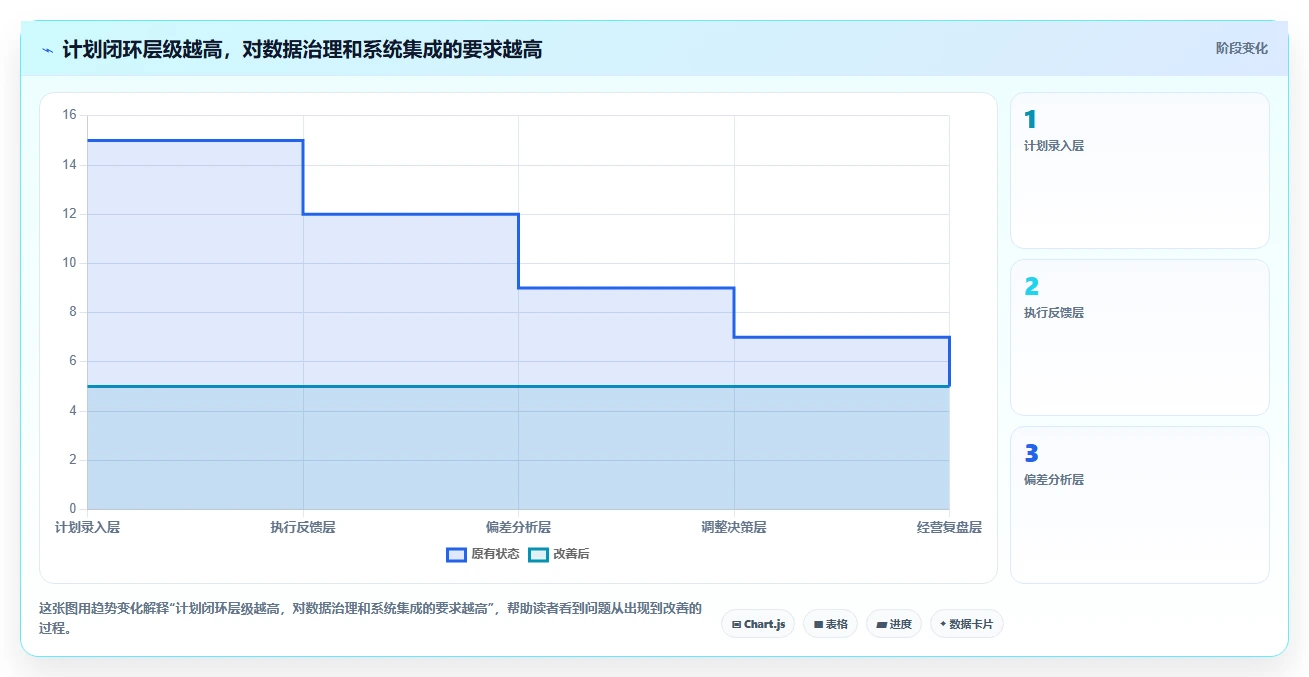 项目经理必读：2026年项目生产计划管理系统选型指南TOP7