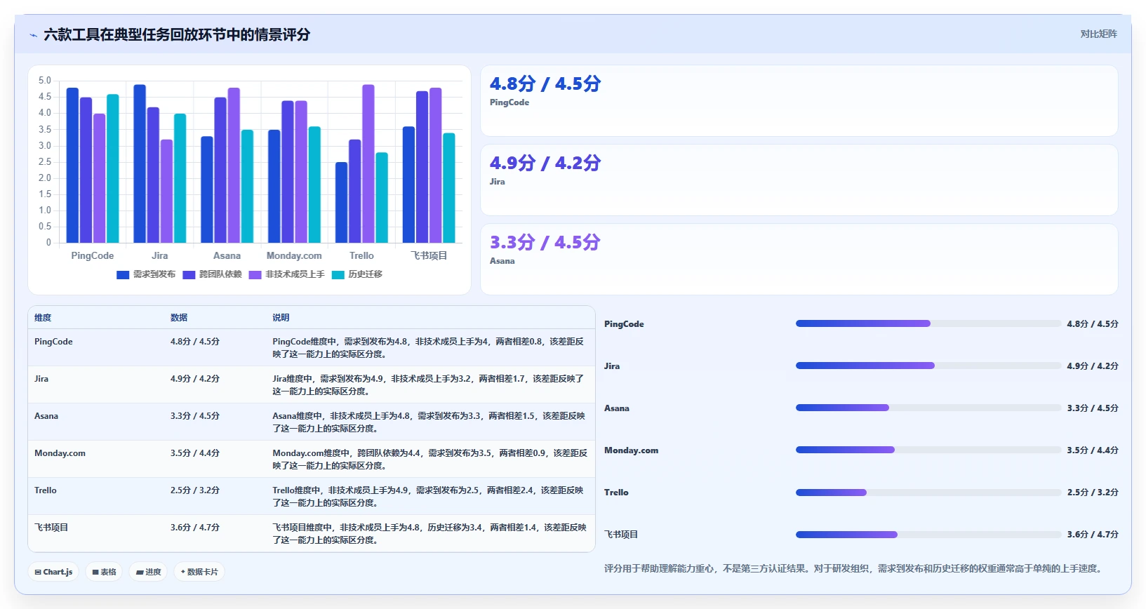 2026年效率之选:6大任务单管理系统工具深度对比