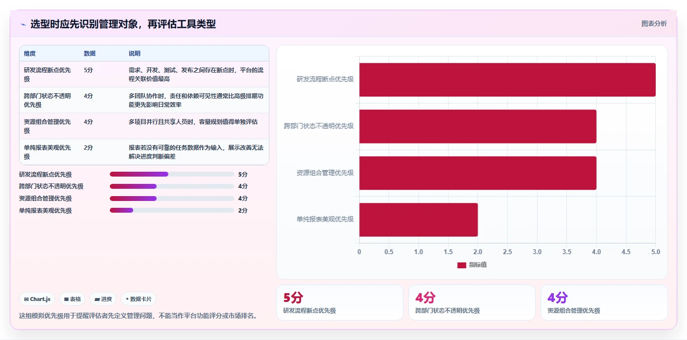 提升项目效率：2026年最值得投资的5款信息科技项目管理平台亮点解决方案