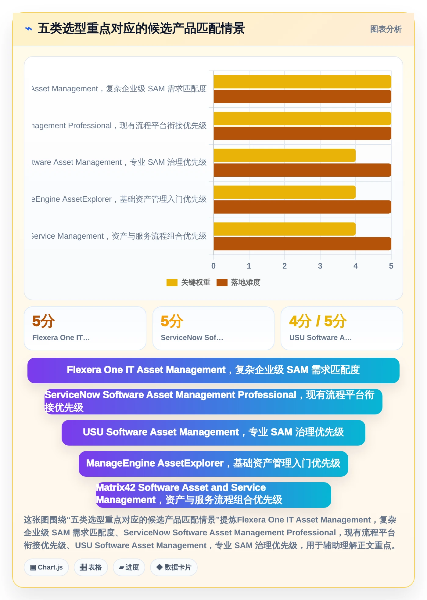 选对工具事半功倍：2026年软件授权管理系统Top 5推荐