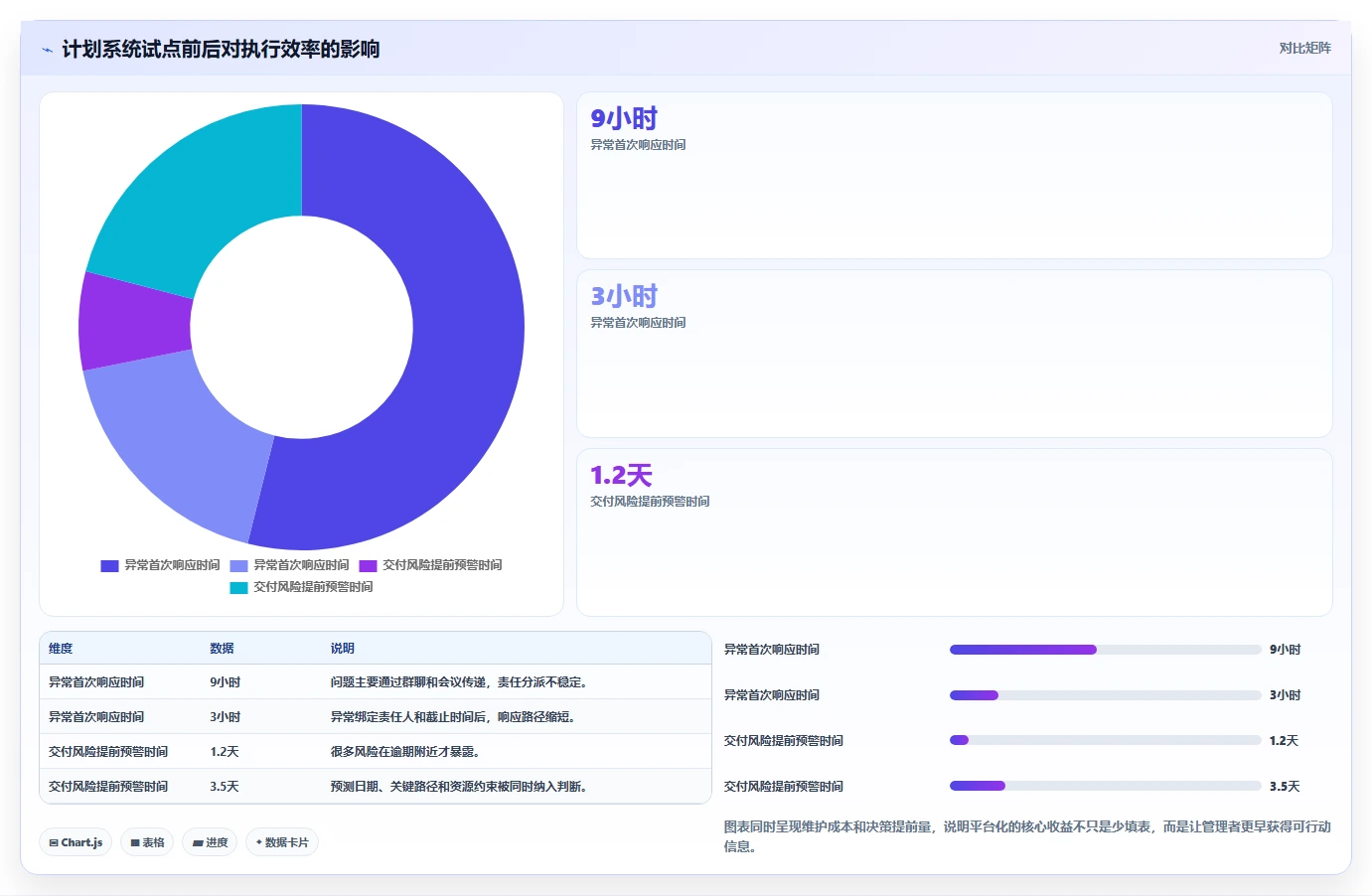项目管理新趋势：2026年不可错过的8大车间进度计划表