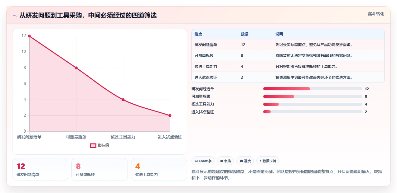 2026年信创桥软件大盘点：6款提升研发效率的必备工具