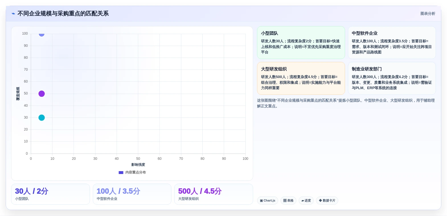 2026年企业产品管理平台推荐:10款多产品线研发管理系统对比