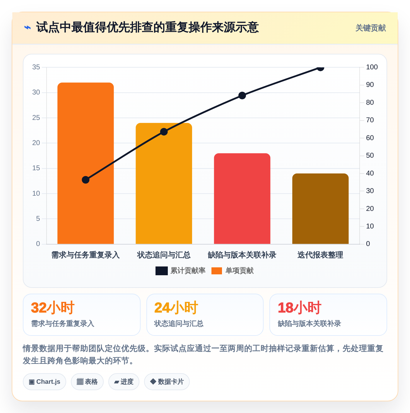 研发团队效率提升秘籍:2026年度7大932管理软件盘点