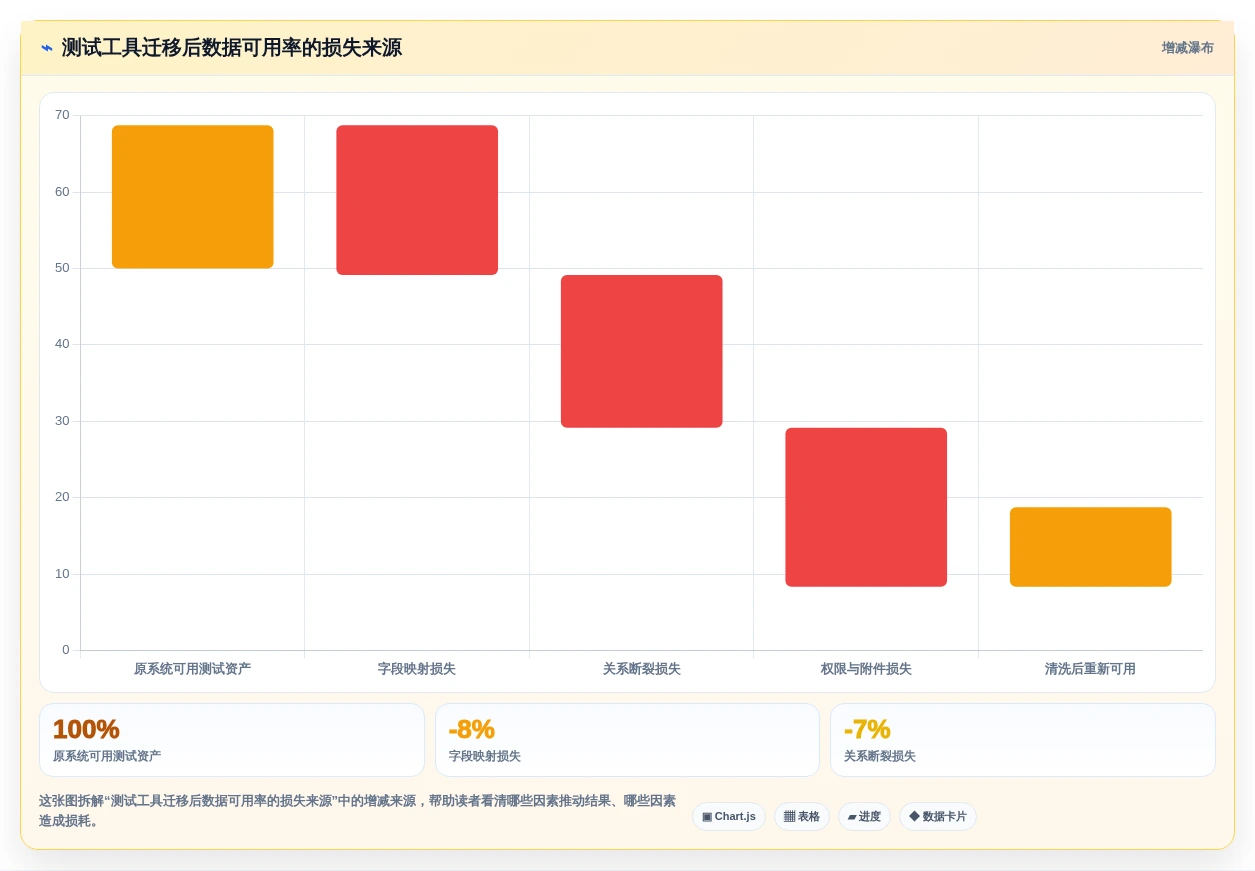 配置测试工具对比:2026年6大热门工具深度分析