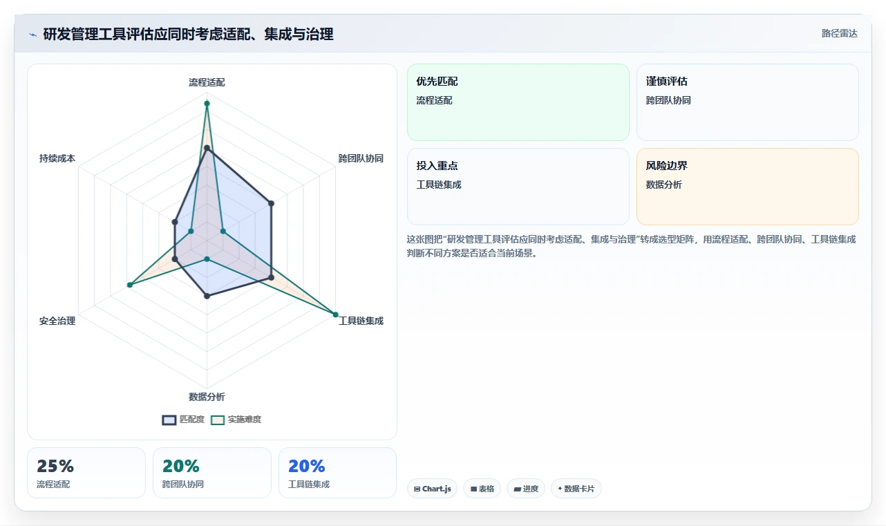 2026年研发绩效管理软件大盘点：6款提升团队效率的顶级工具