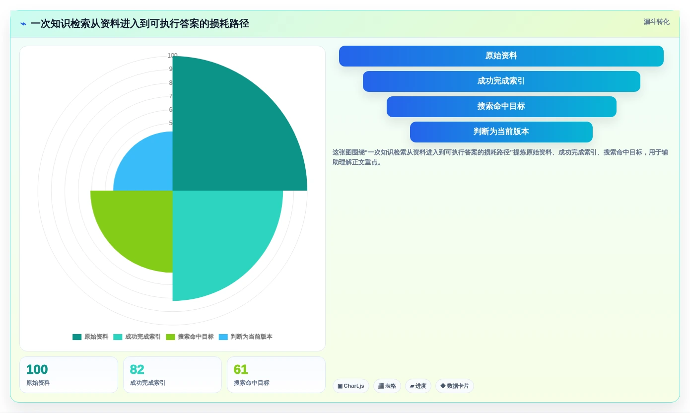 知识管理工具怎么选?2026年8款主流产品测评与选型建议