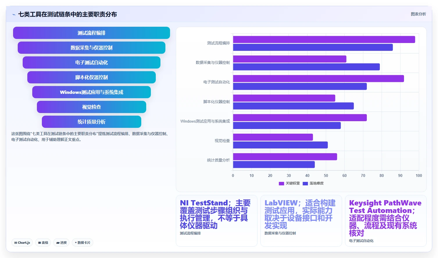 提升生产效率！2026年度7款热门win工厂测试工具深度盘点
