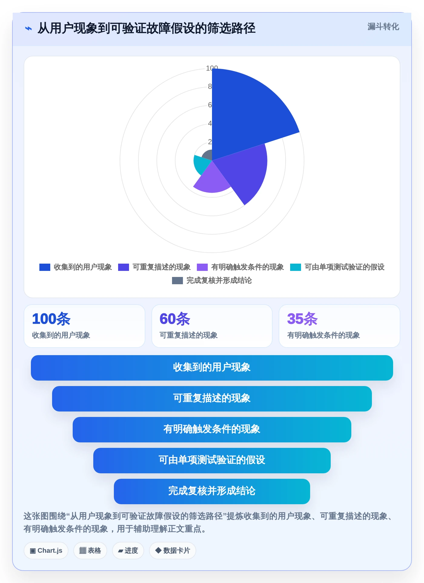 提升测试效率：2026年值得投资的5款顶级电脑测试常用软件