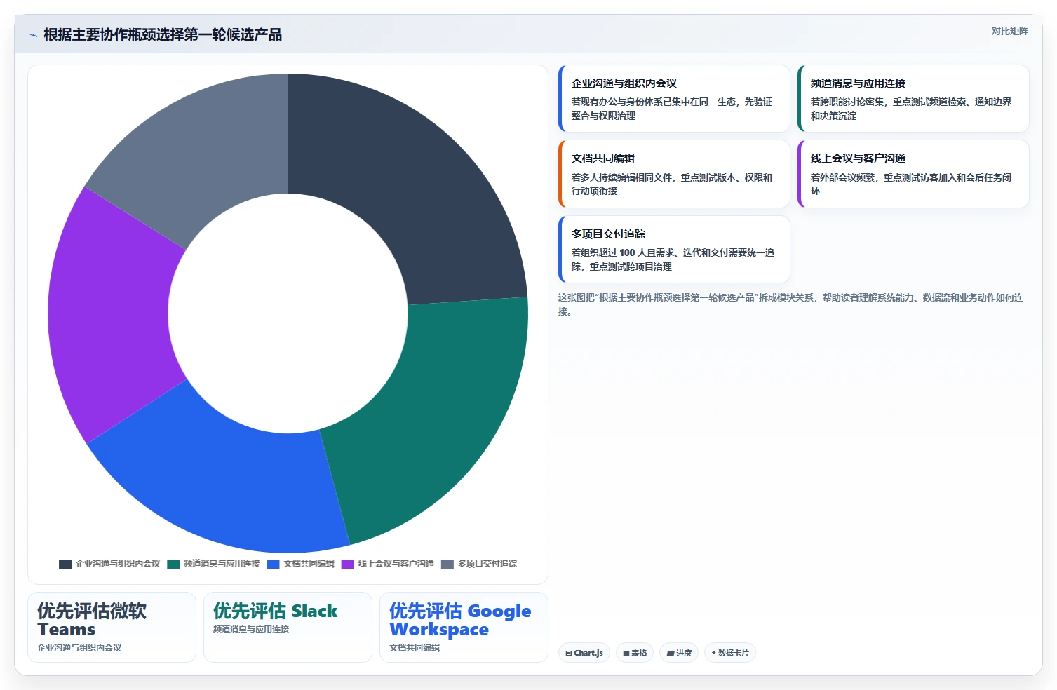 远程办公新标准：2026年最受欢迎的5款共享协作软件盘点