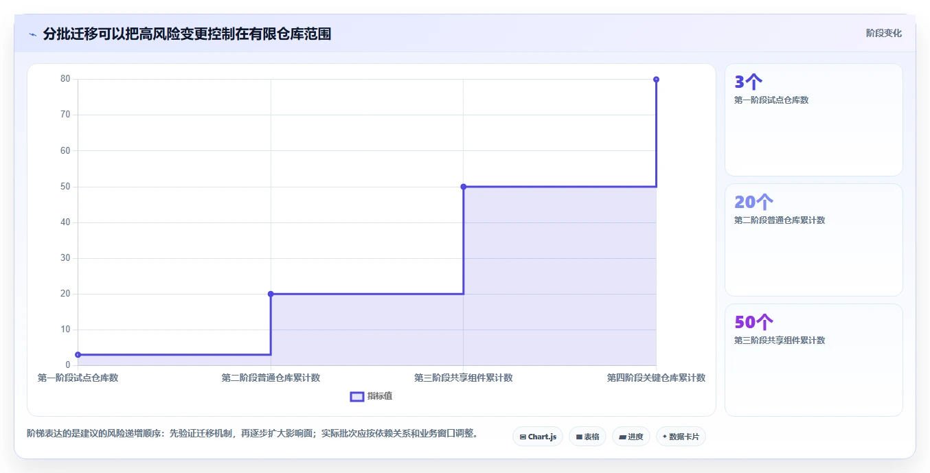 2026年项目代码管理平台大比拼：6款顶级工具助力研发效率提升