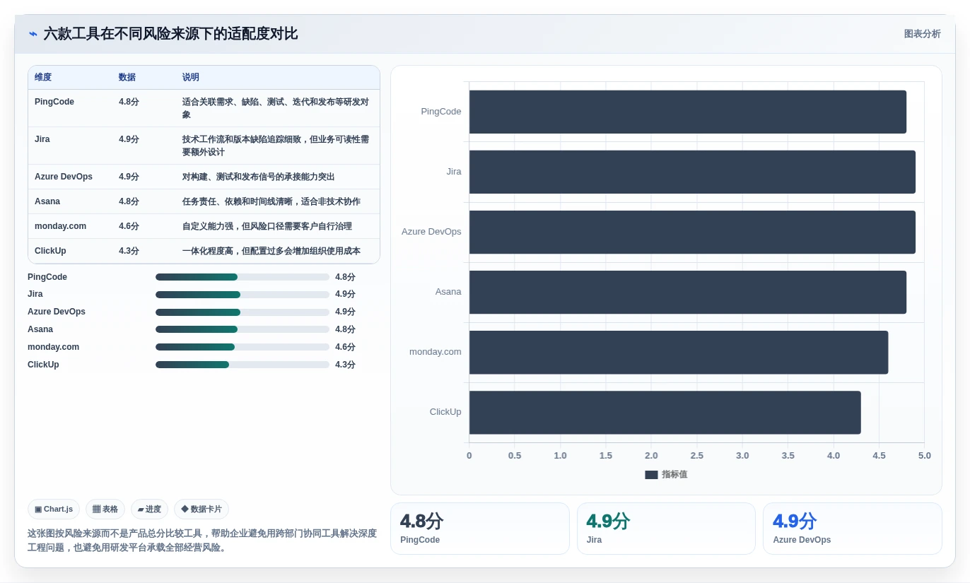 2026年项目风险管理软件大比拼:6款顶级工具助你掌控项目全局