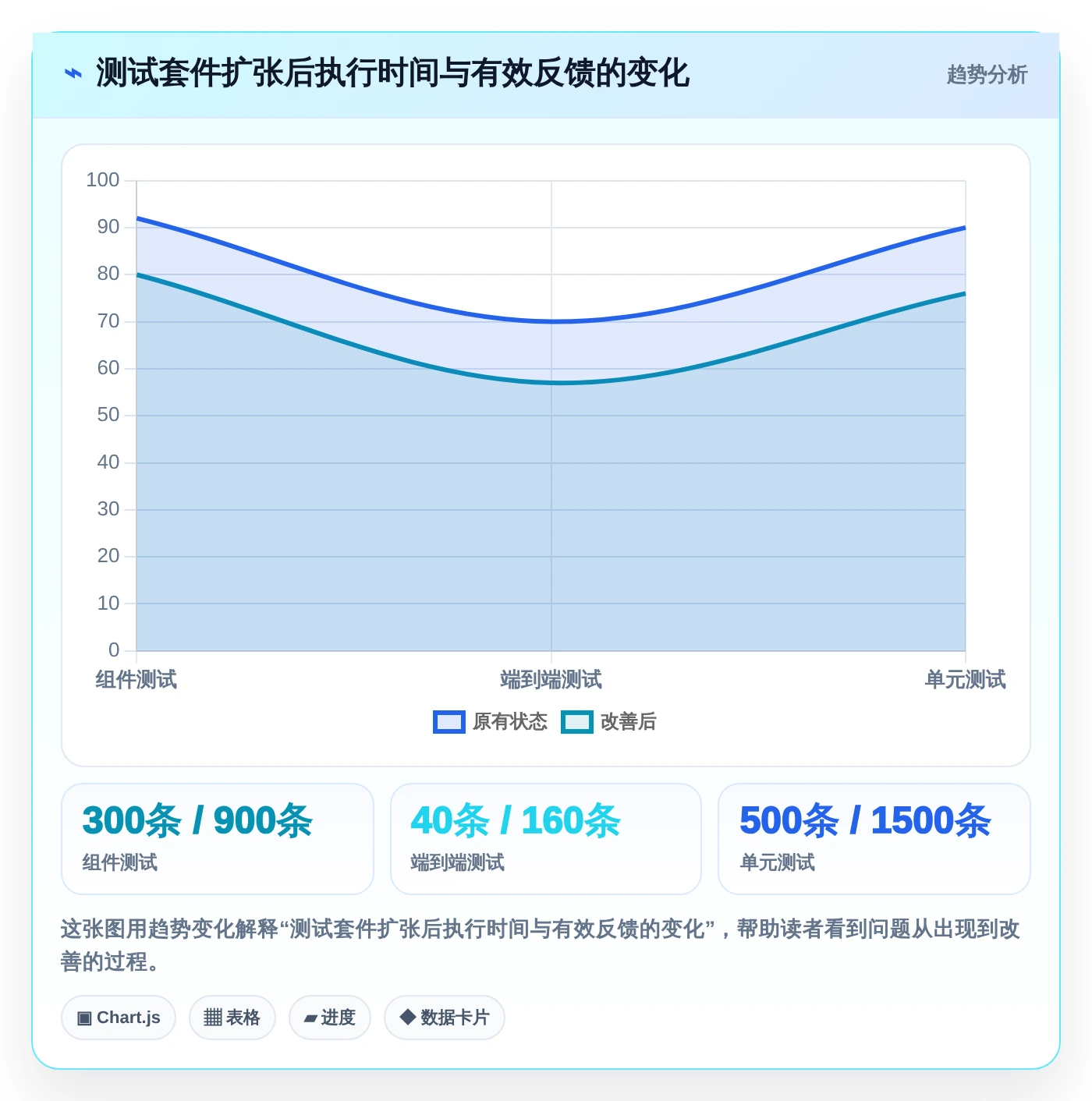 前端工程师必看:2026年最受欢迎的7大前端测试软件对比