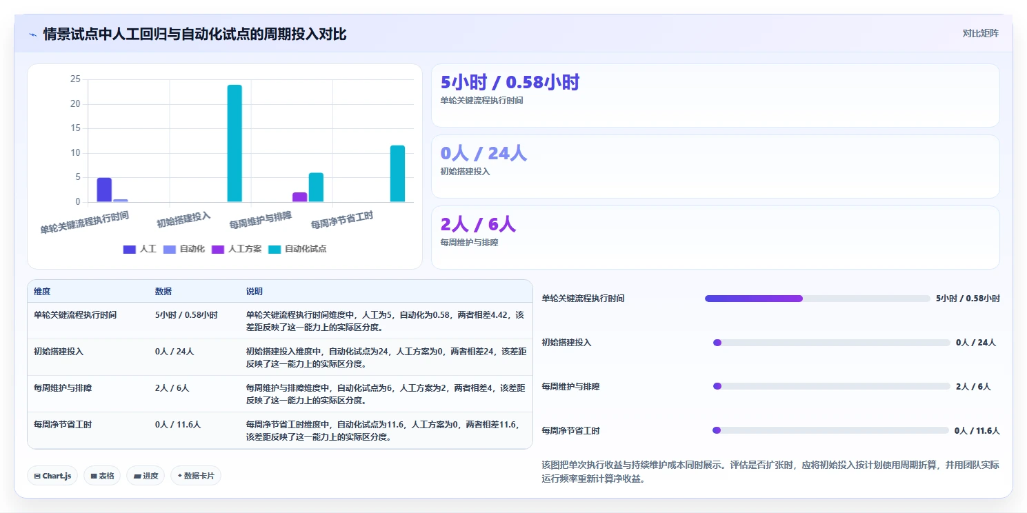 选对工具事半功倍:2026年顶级测试用什么工具对比指南