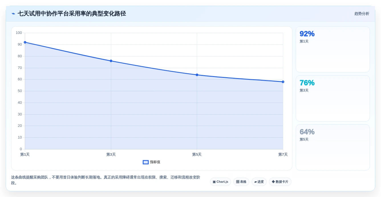 提升团队生产力:2026年多人协作编辑文档软件选型指南