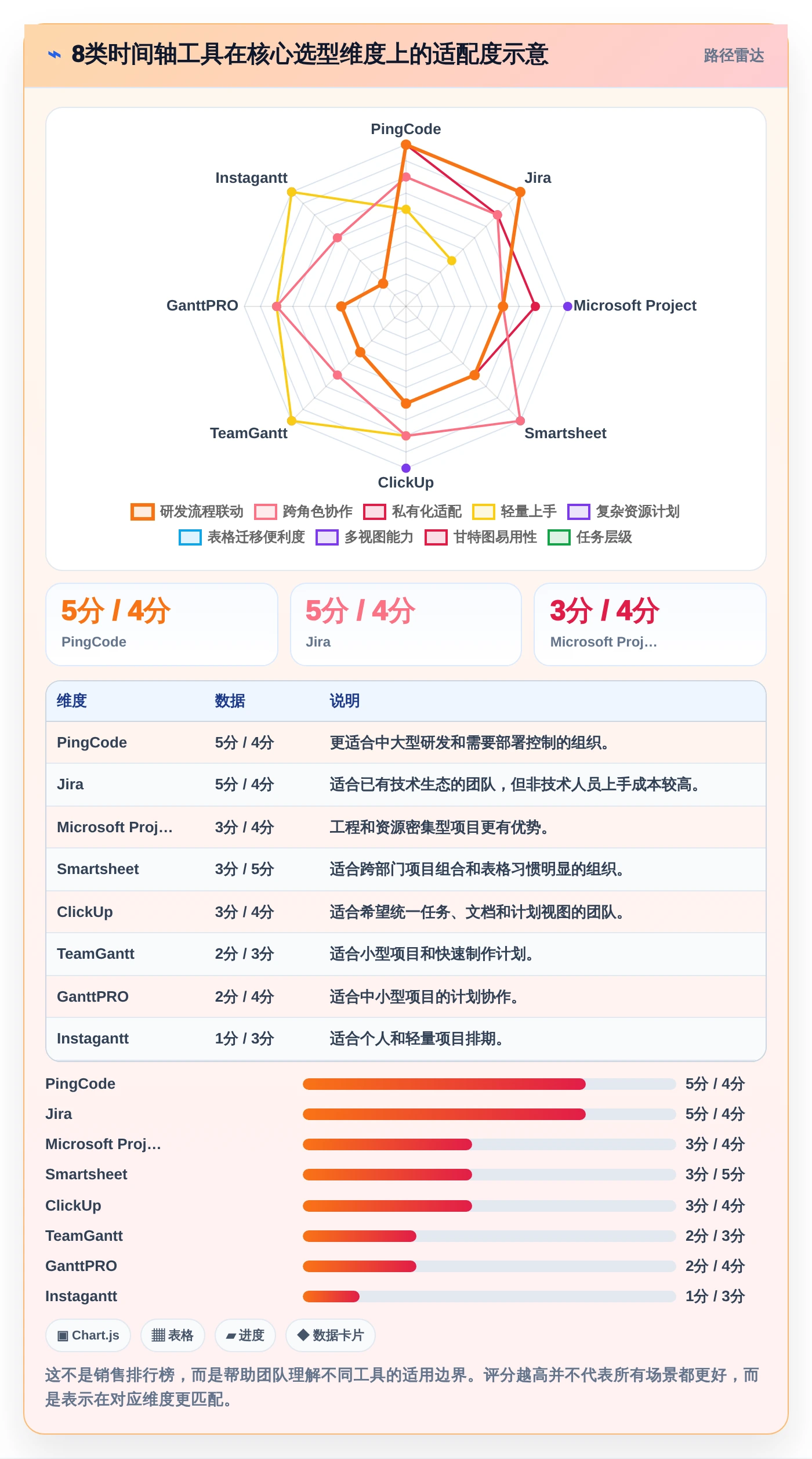 提升团队效率:2026年最受欢迎的8大时间轴管理工具推荐