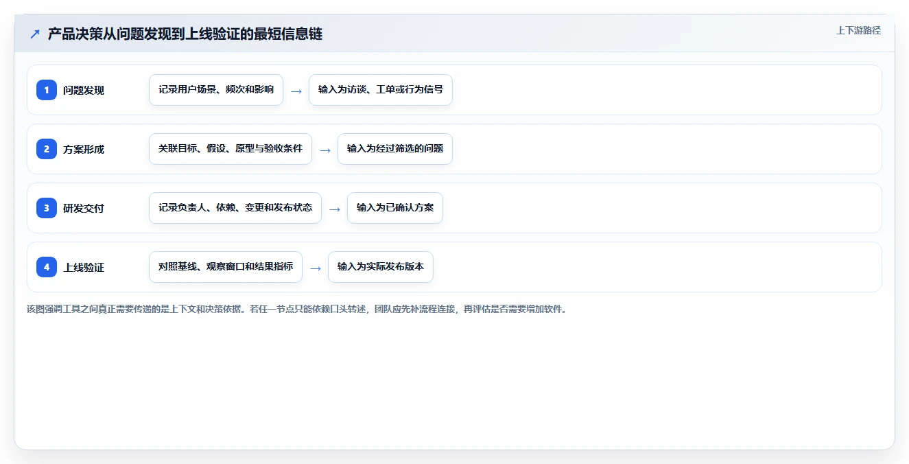 升级你的工作流：8款软件产品经理常用的工具2026年最新选型指南