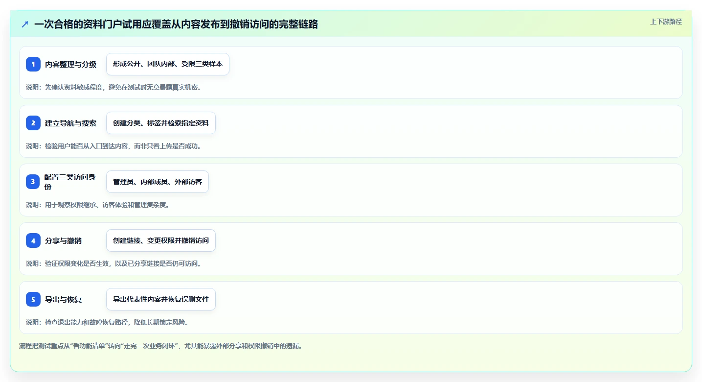 2026年必备：8款最佳搭建资料共享网站的软件全面对比