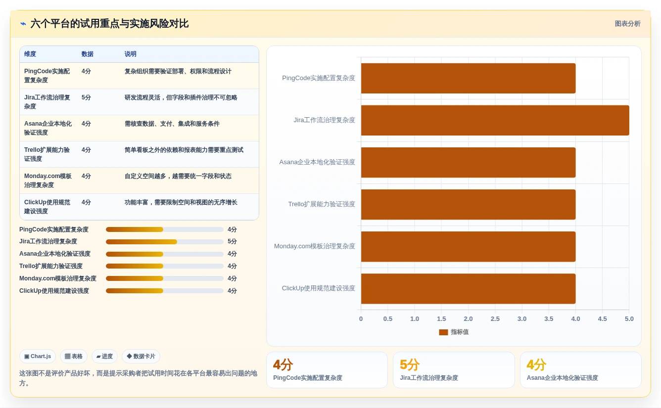 选对工具事半功倍:2026年6大项目管理在线平台对比指南