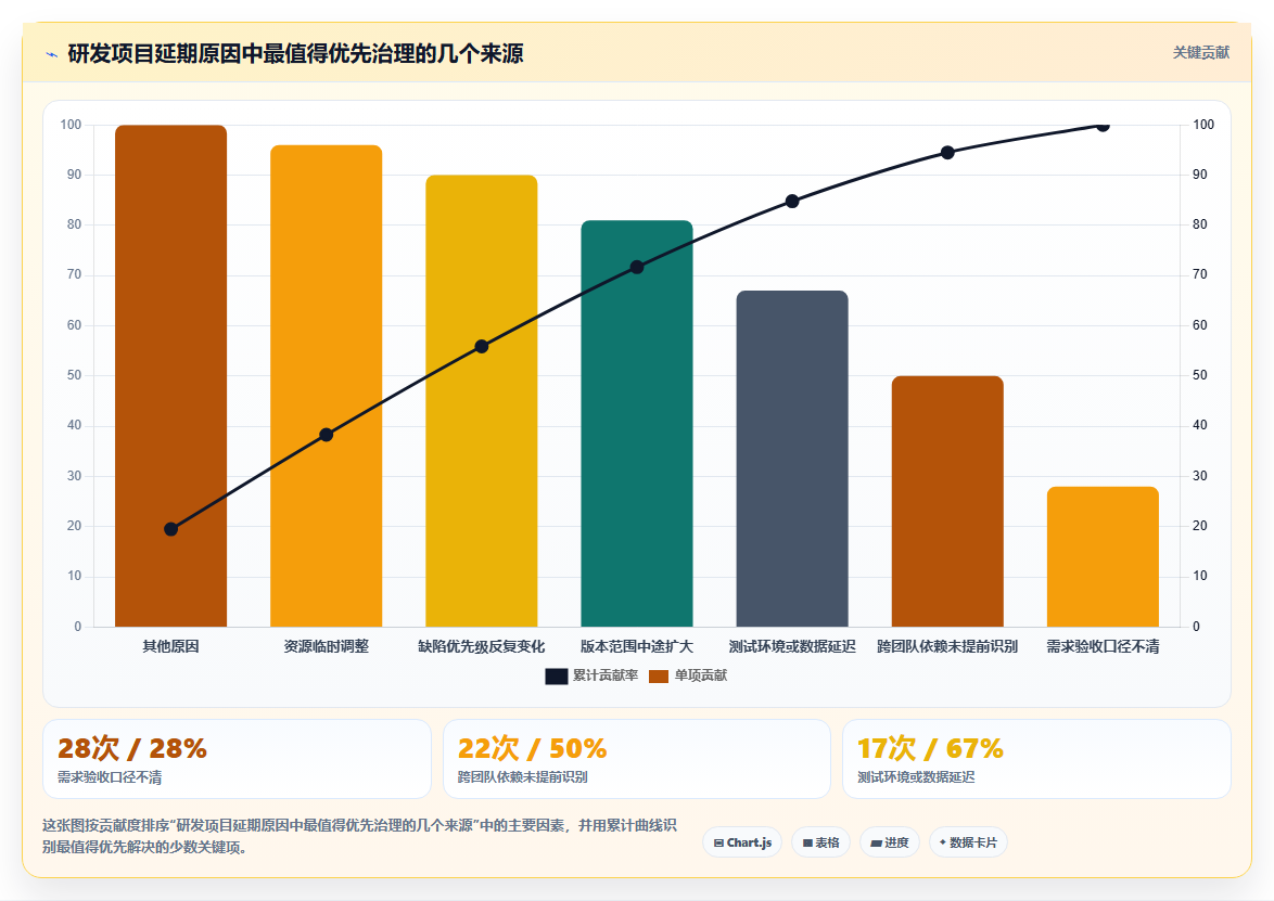提升研发效率:2026年度8大软件项目管理软件推荐榜单